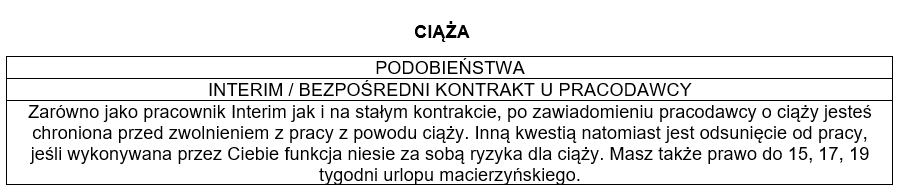 cizaza