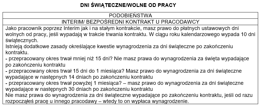 dni swiat