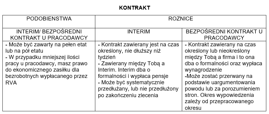 kontrakt