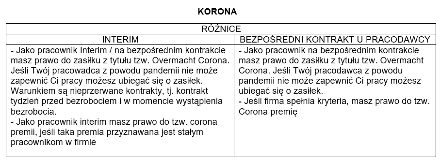 korona