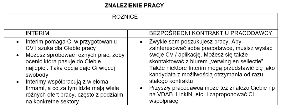 znalezienie